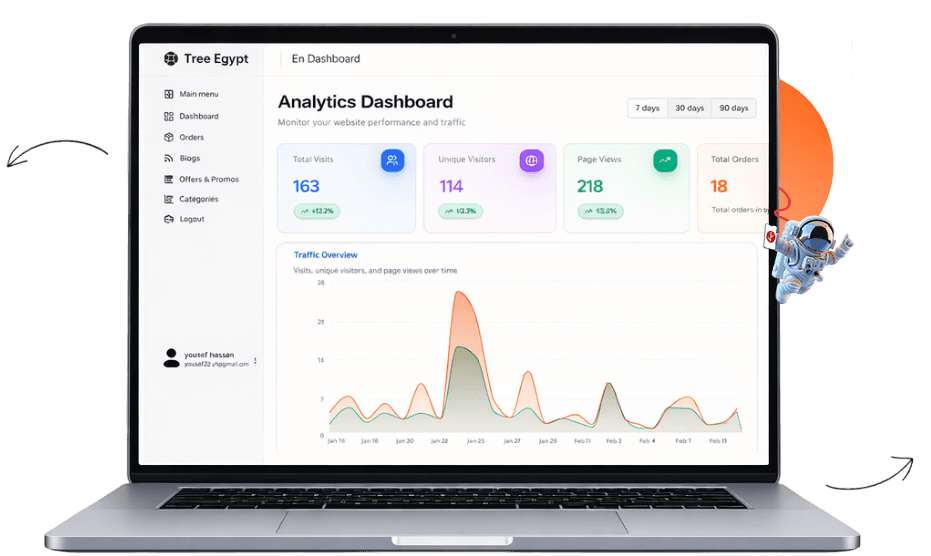 Ecommerce Dashboard